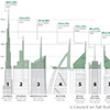 Vanity Height CTBUH Study