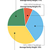 Tower Architecture Investigation - by The Council on Tall Buildings and Urban Habitat