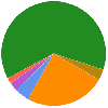 Stirling Prize Public Vote