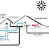 Zira Island wind diagram