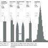 World Tallest Buildings