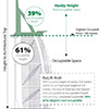 Vanity Height Study