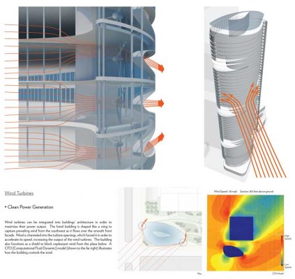 Sears Tower Chicago skyscraper building modernization design