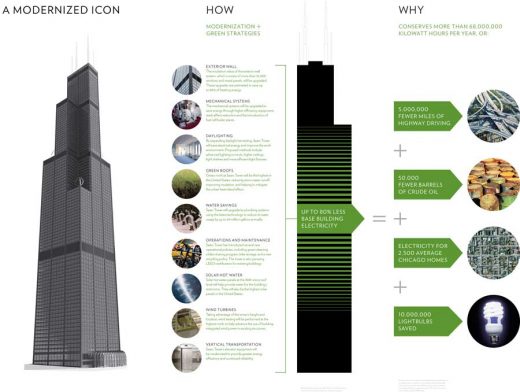 Sears Tower Chicago skyscraper building renewal