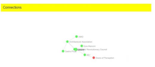 DEGW Architects Workplace Consultancy