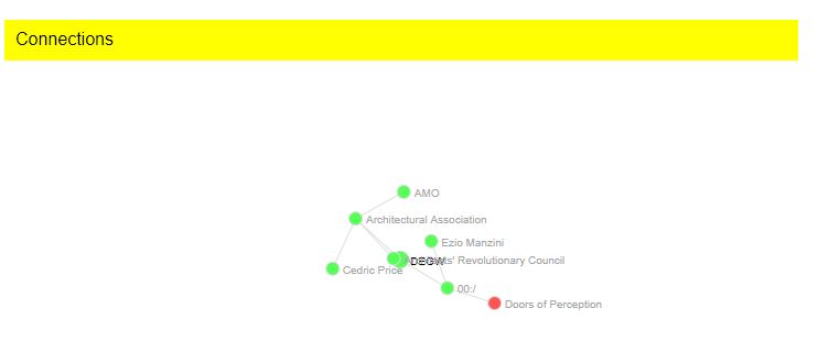 DEGW Architects Workplace Consultancy