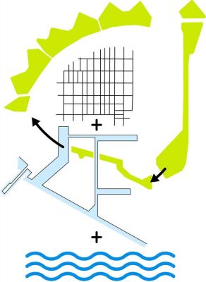 Fredericia Masterplan Jutland, Denmark design by KCAP Architects&Planners