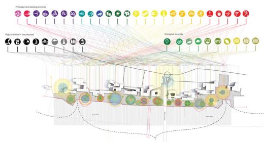 Maribor EPK 2012, Drava River Embankment Competition