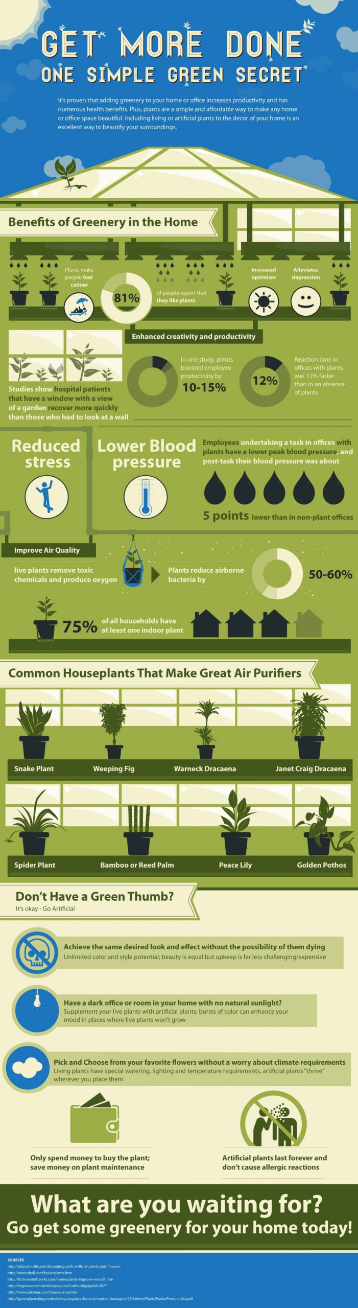 Artificial plants & trees in home & office