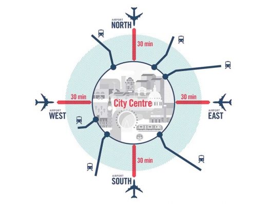 London : Hub City - Aviation Vision