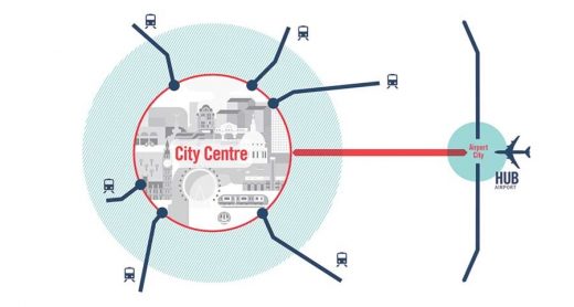 London : Hub City - Aviation Vision