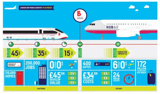 London Heathrow Airport redevelopment