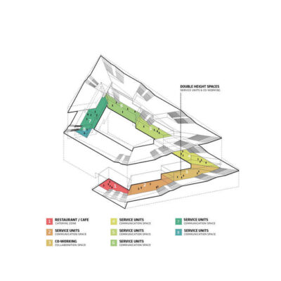 New Media Campus for Axel Springer