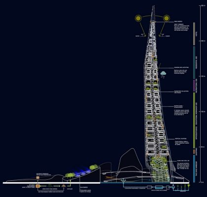 SSS Bamboo Skyscraper Special Recognition