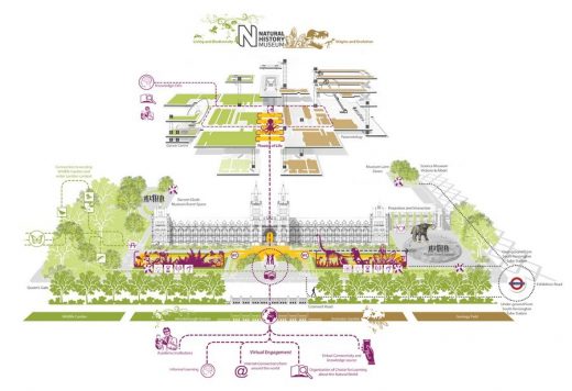 NHM Design Competition entry diagram