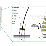 Habitable Wind Farms