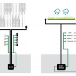 Habitable Wind Farms