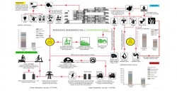 The Building Eco System