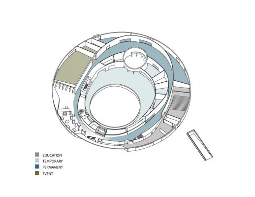 Hungarian Music House Design Competition