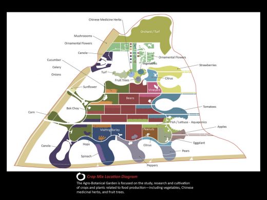 COFCO Agricultural Eco Valley Master Plan