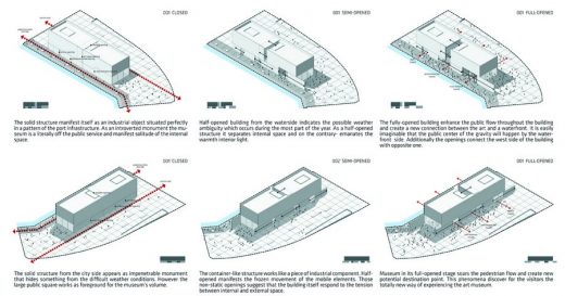 Guggenheim Helsinki Museum Design Contest