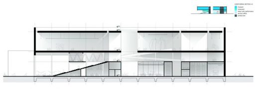 Guggenheim Helsinki Museum Design Contest
