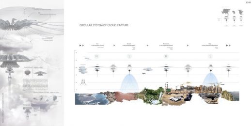 eVolo Skyscraper Competition 2015