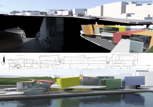 Guggenheim Helsinki Museum Submission