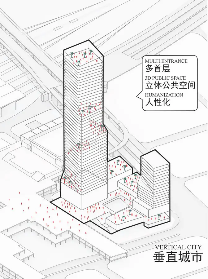 Shenzhen North Railway Station Towers