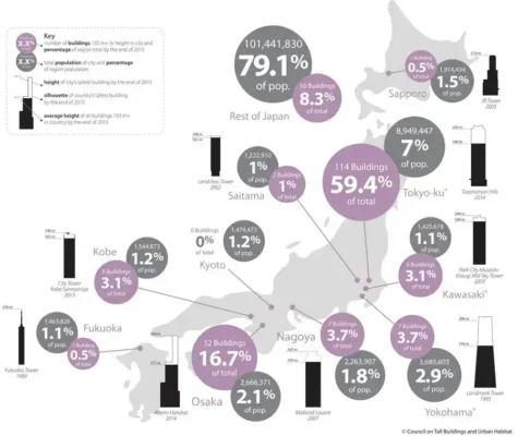 Tallest Buildings in Japan map