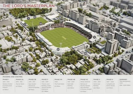 Lord’s Cricket Ground Masterplan