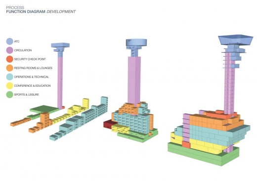 Turkish ATC Building design by RMJM Architects