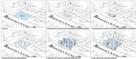 Hamburg Hybrid Housing