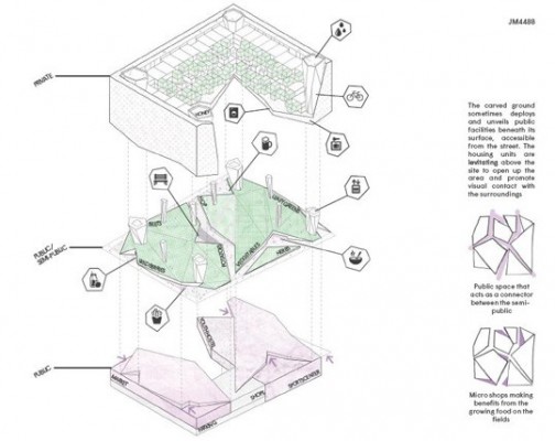 Hamburg Hybrid Housing