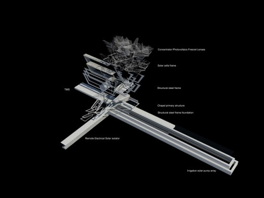 Solar Chapel Cluster 