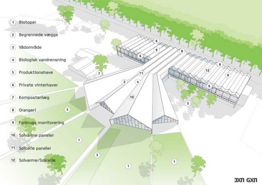 Green Solution House Bornholm building design