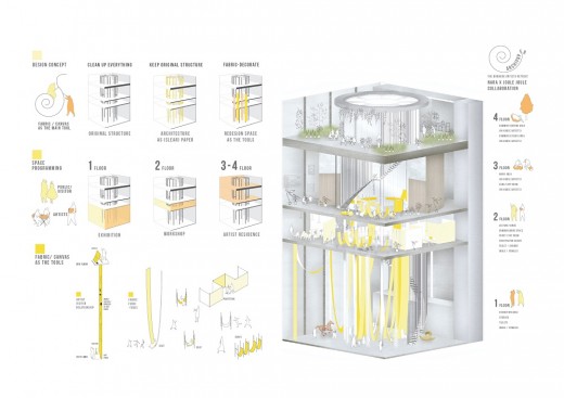 Bangkok Artists Retreat Design Competition 2nd place