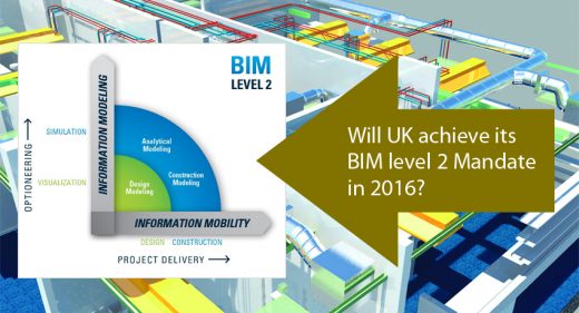 BIM level 2 Mandate UK 2016