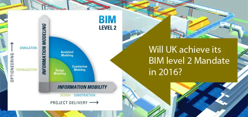 BIM Level 2 Mandate UK 2016: Structures Design