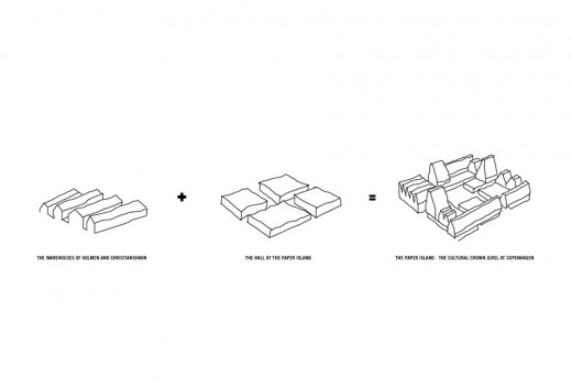 Masterplan for Christiansholm