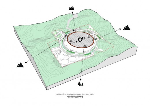 Waste-to-Energy Plant