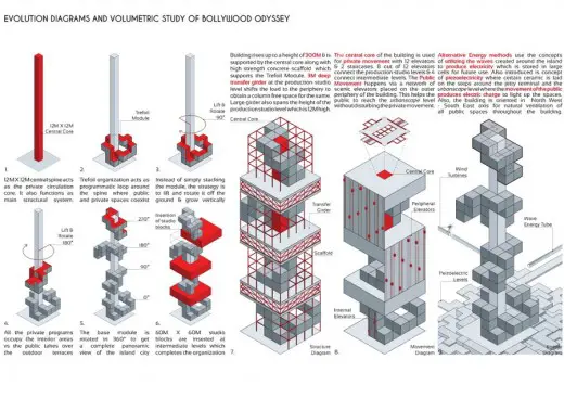 Film City Tower Competition