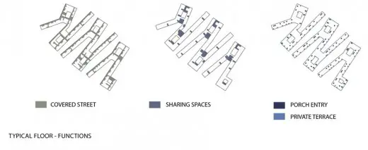 Social Housing in Bergen