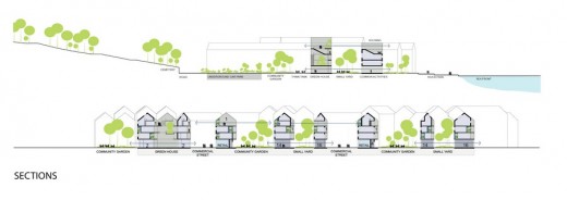 Social Housing in Bergen