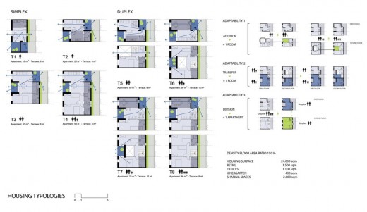 Social Housing in Bergen