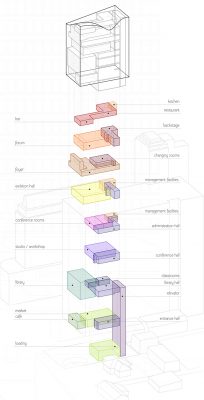 Bangkok: I am Fashion Hub Winner - Homemade Dessert design contest