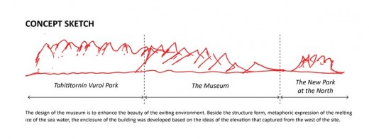 Guggenheim Museum Helsinki Design