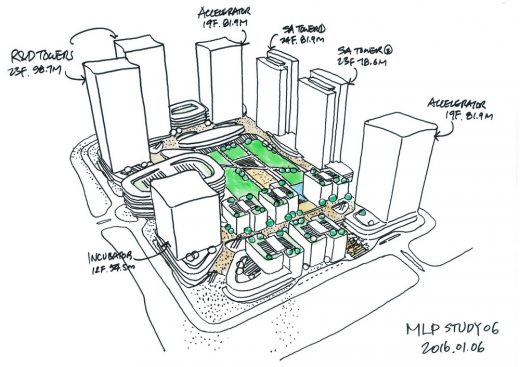 International Hi-Tech Innovation Park