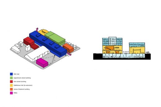 Engineering Campus