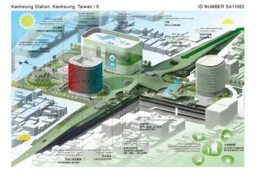 Kaohsiung Station building design by Mecanoo architecten